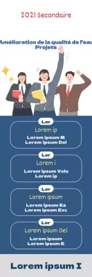 Sodomie : notes à l'école