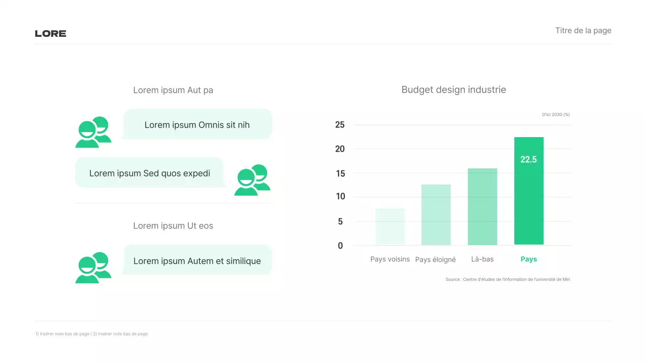 Présentations d'études de marché