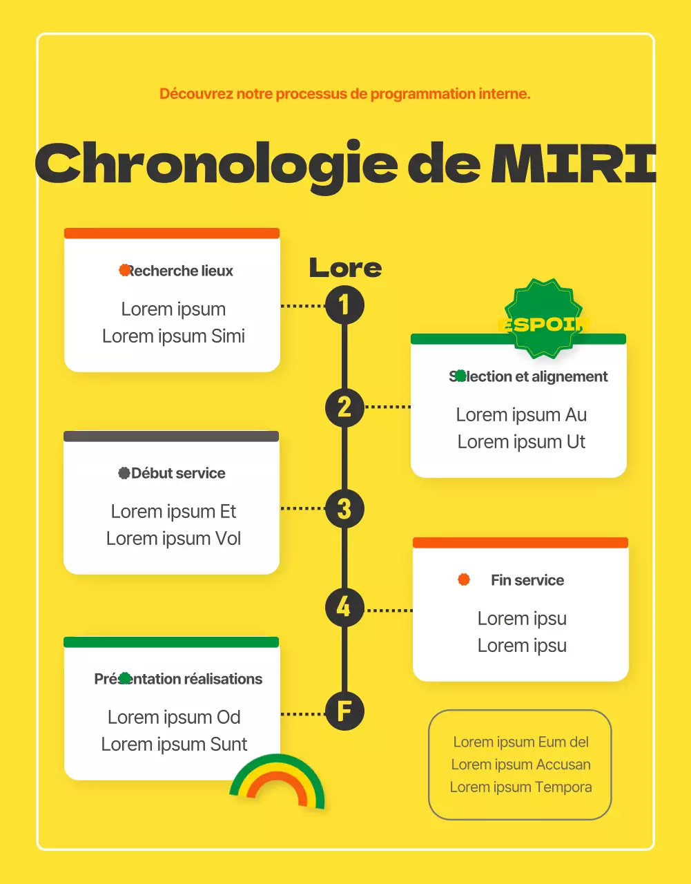 Rencontrez nos jeunes volontaires internes, énergiques et de couleur orange (page détaillée)