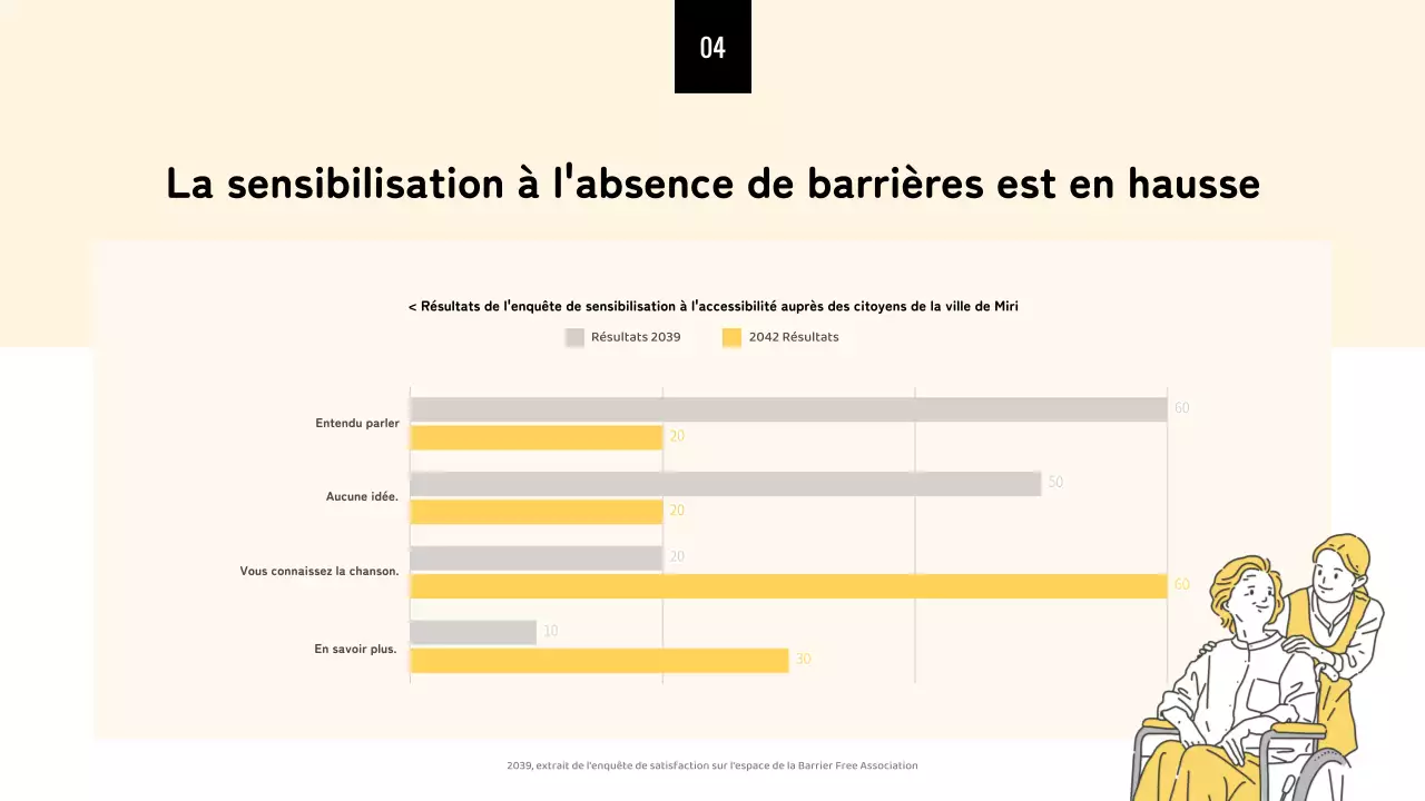 Présentation d'un design minimaliste et sans obstacle de couleur jaune