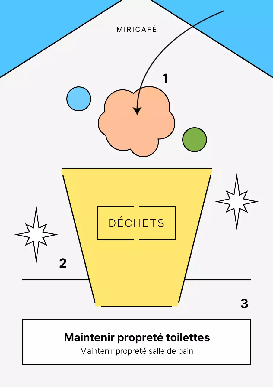 Jeter le papier hygiénique bleu et jaune des magasins