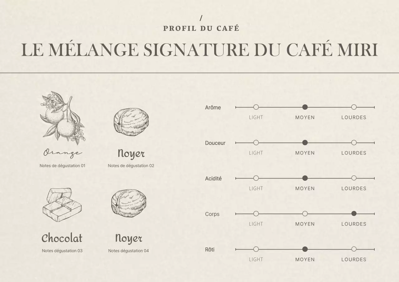 Grains de café en beige brun Photo Café vintage à Point