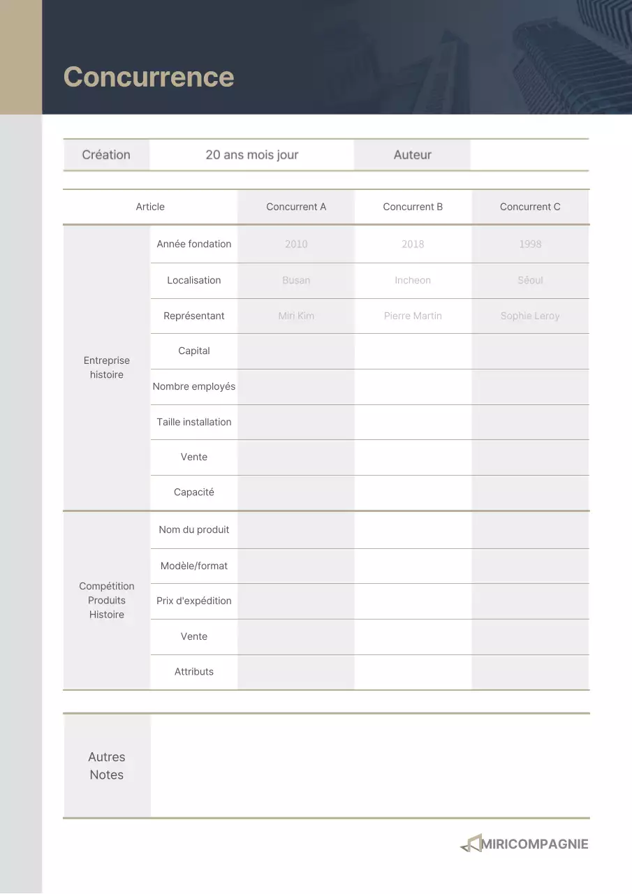 Indigo-gold Tableau de l'environnement concurrentiel Étude de l'environnement Document d'entreprise