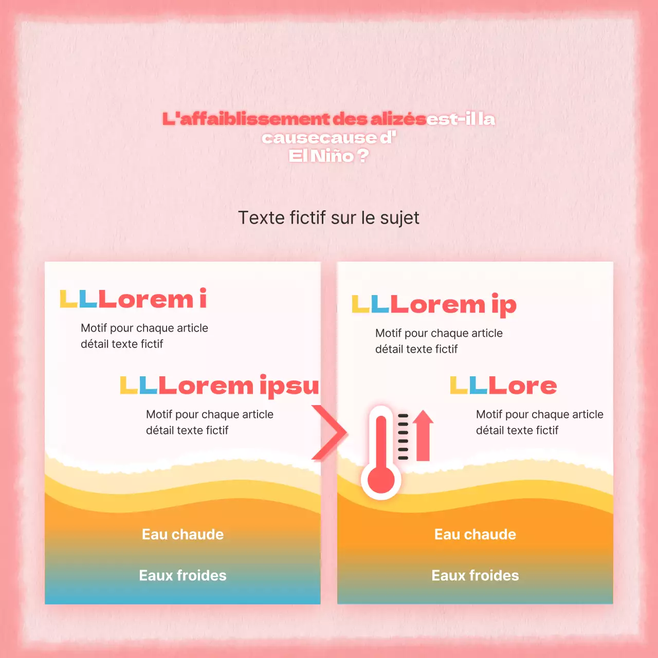 Observations climatiques en rose et rouge