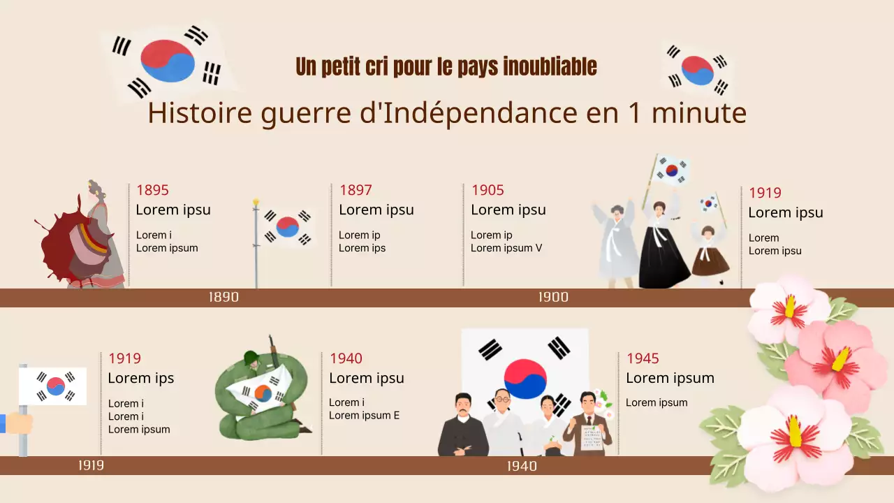 Un billet récapitulatif de l'histoire traditionnelle beige de la guerre d'Indépendance