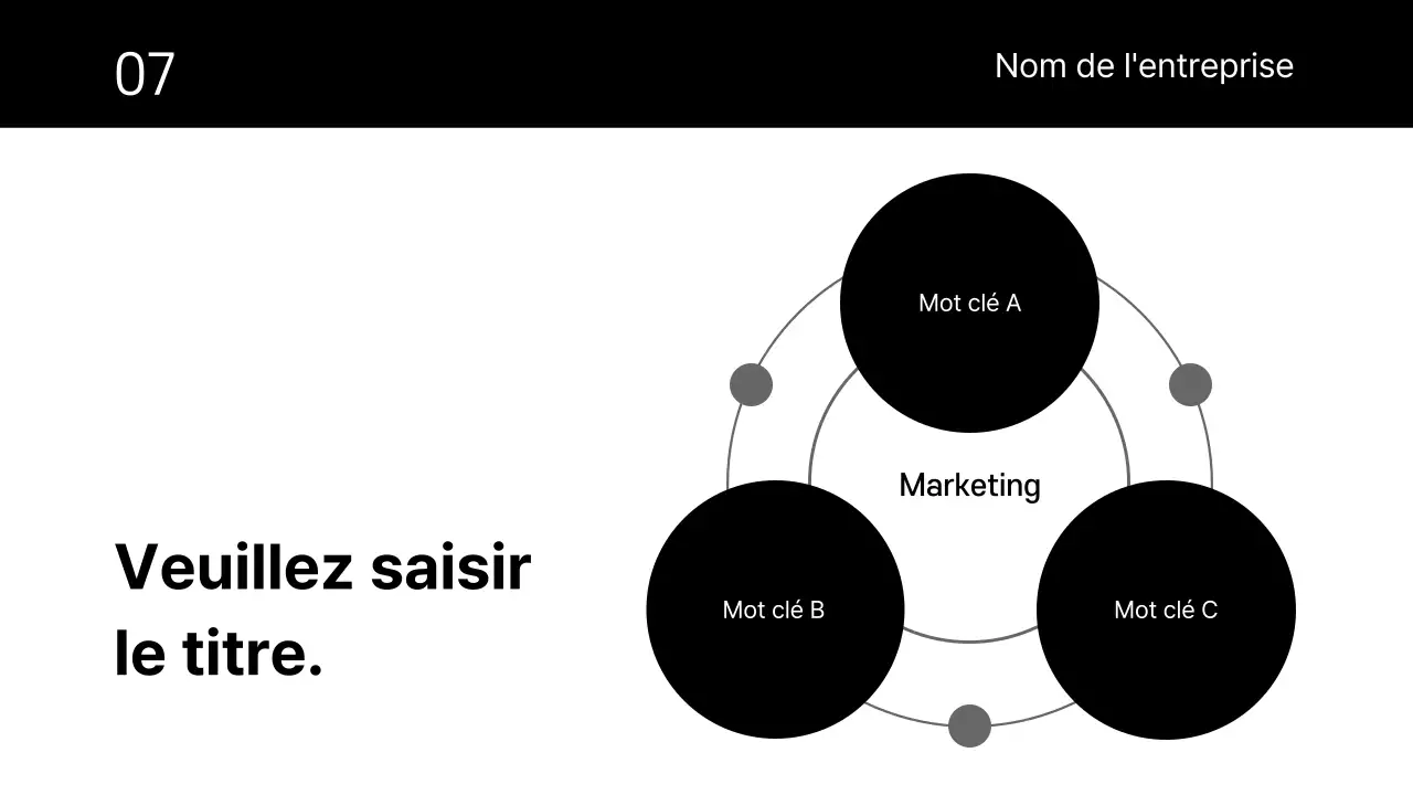 Présentations commerciales