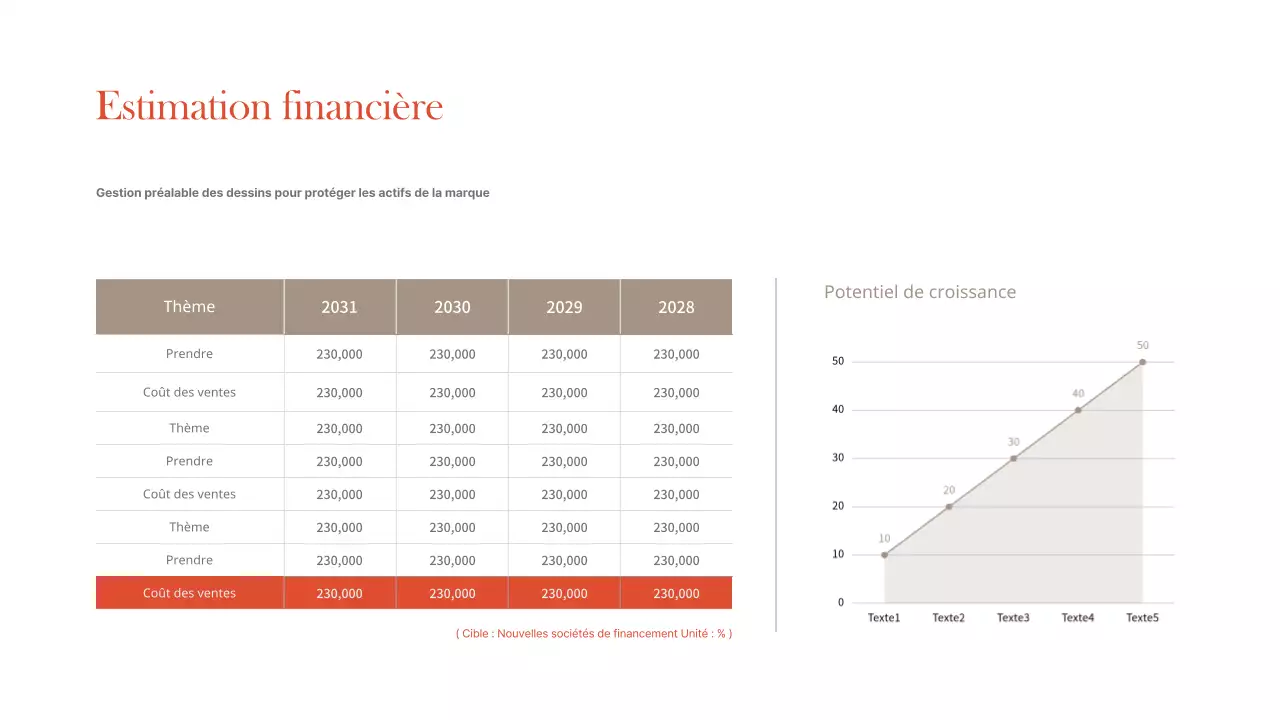 Tableaux et graphiques commerciaux simples en marron et orange