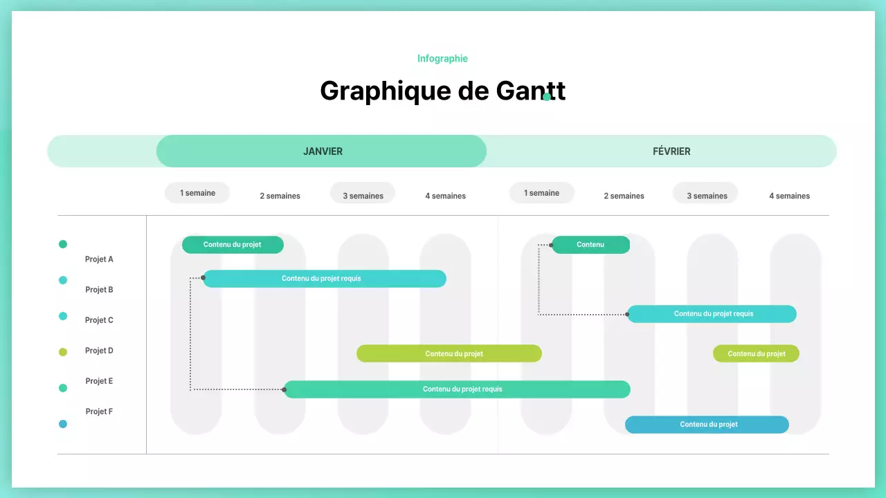 Un simple diagramme de Gantt en chartreuse et vert