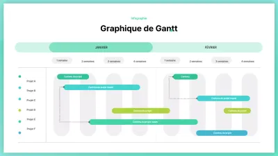 Un simple diagramme de Gantt en chartreuse et vert