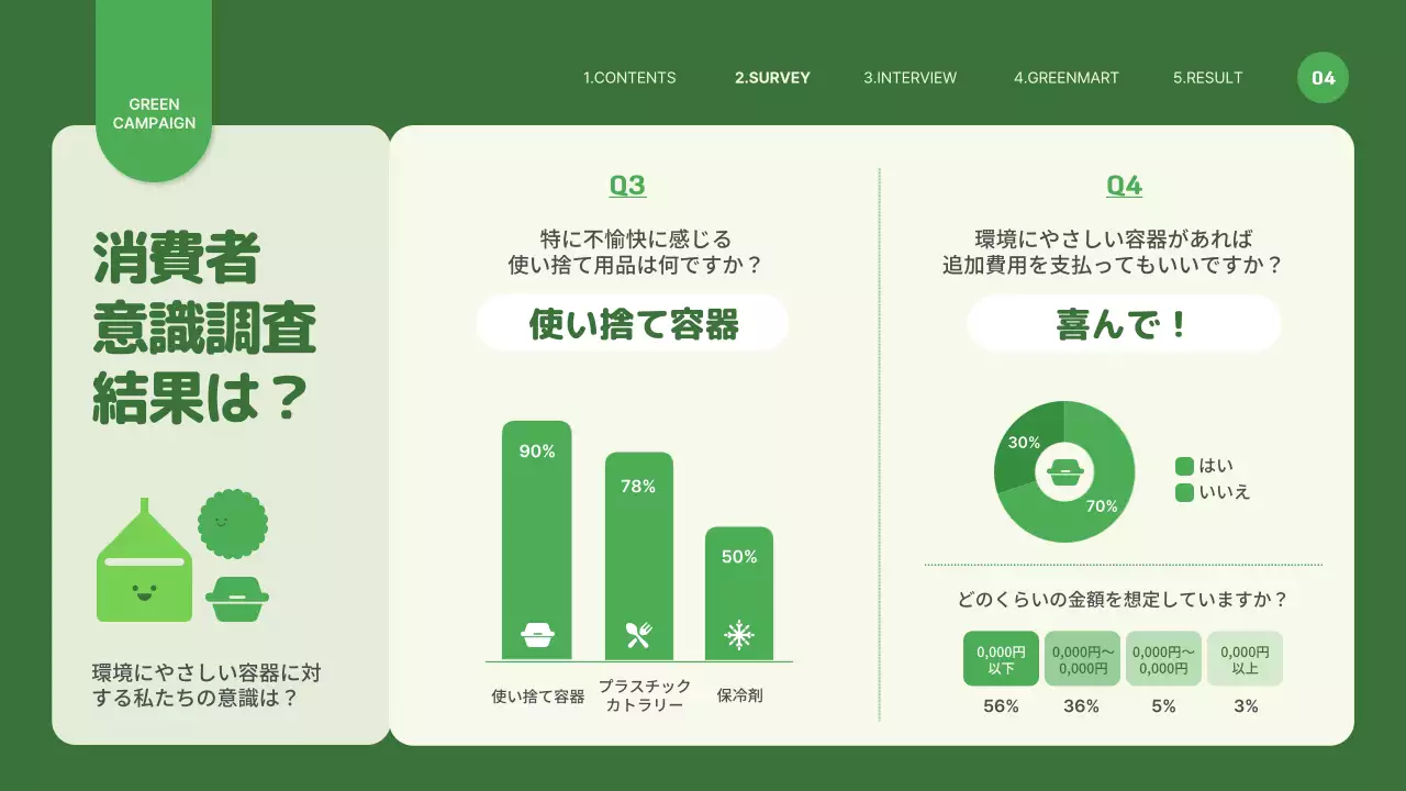 緑 シンプル 環境 企画書 プレゼンテーション