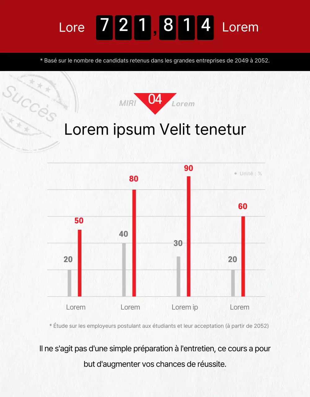 Une description simple, en rouge et noir, de la formation à l'entretien en ligne