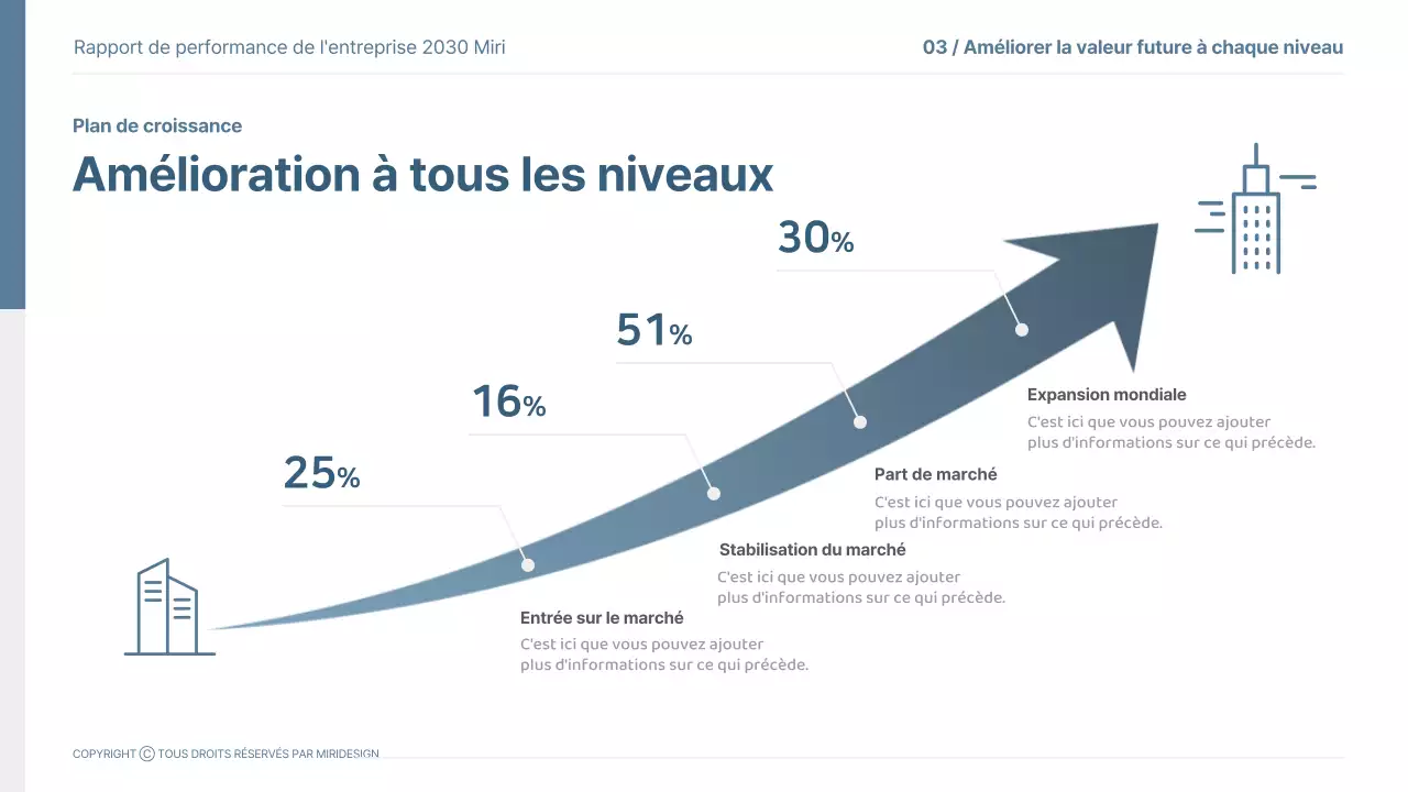Modèle de fiche d'évaluation 2030