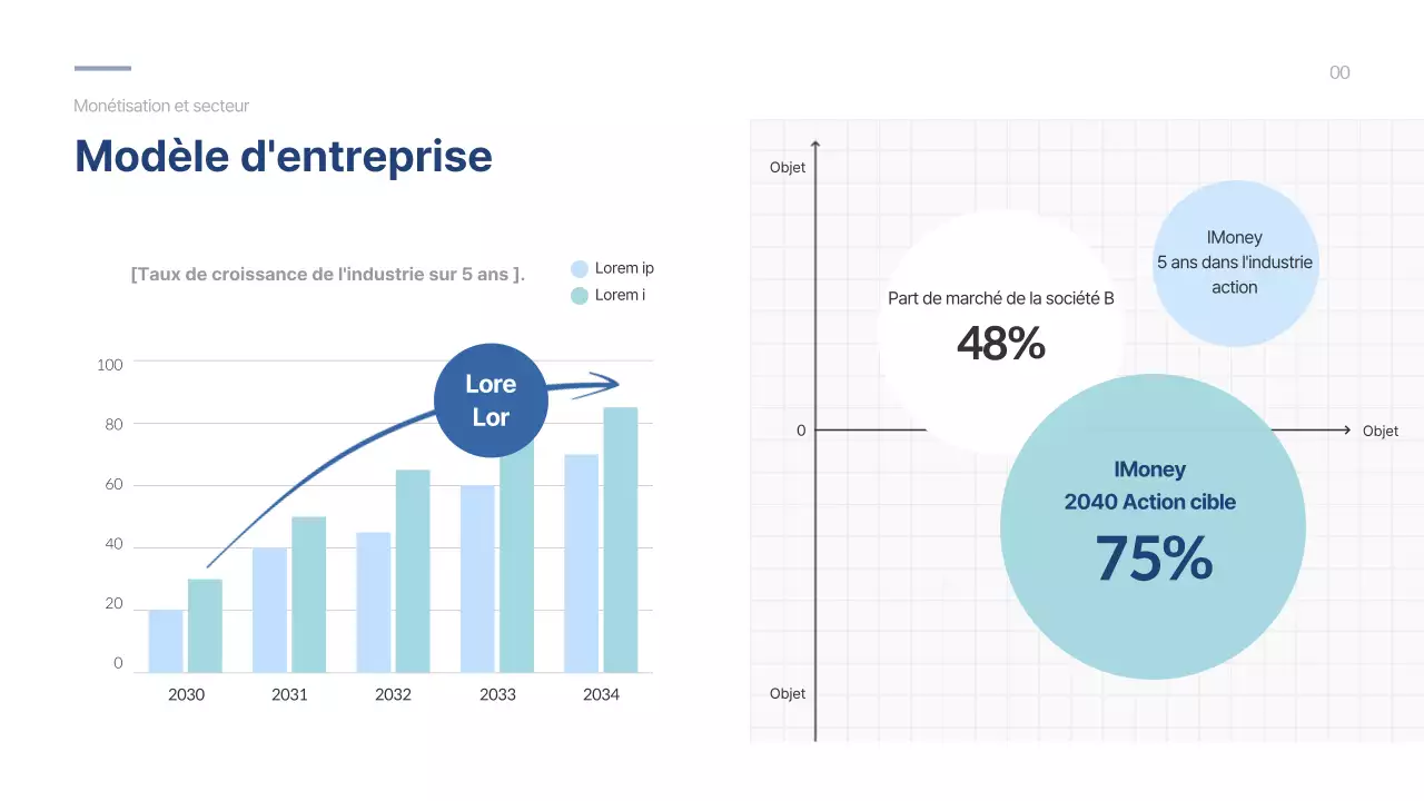 Proposition d'investissement dans les services d'applications financières