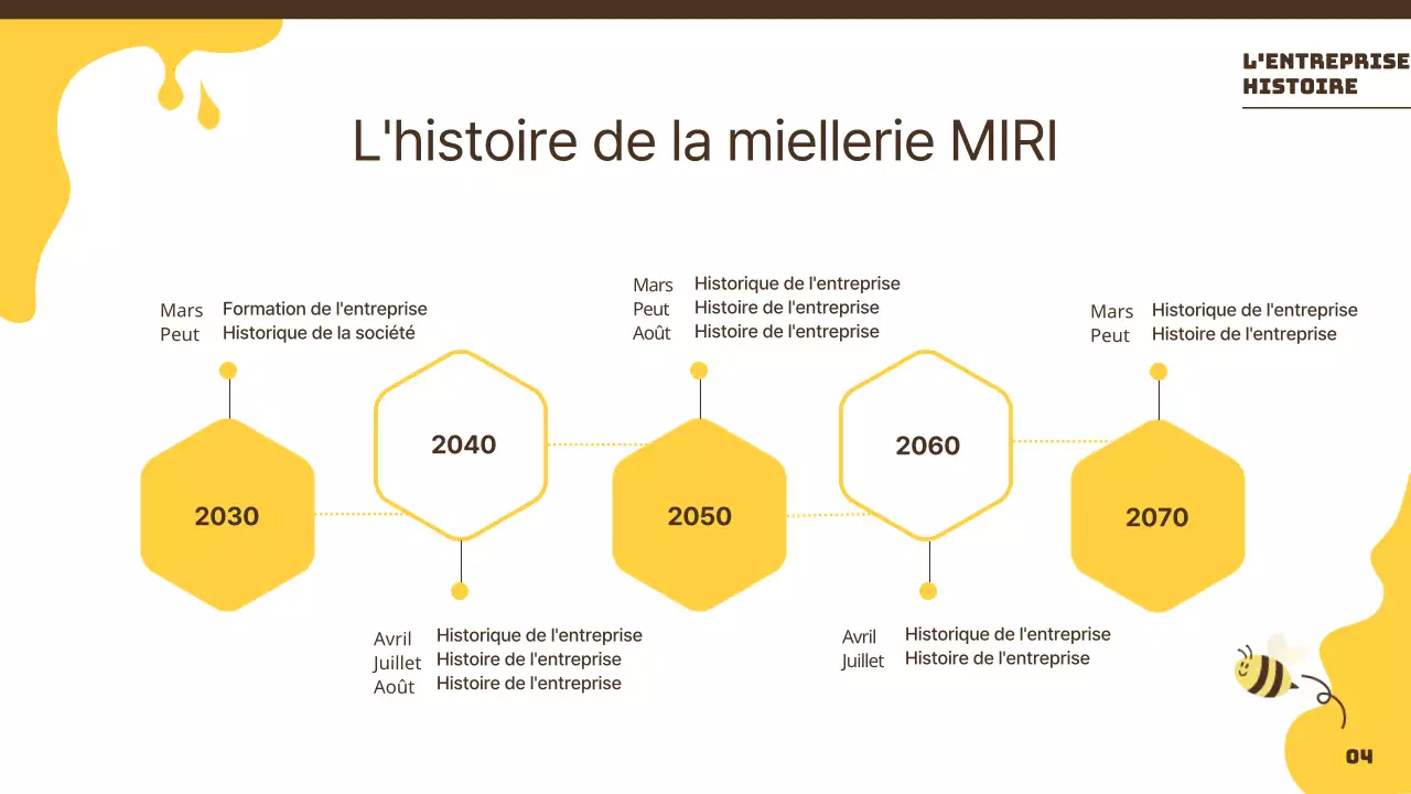 Une introduction aux ruchers jaunes, brillants et joyeux