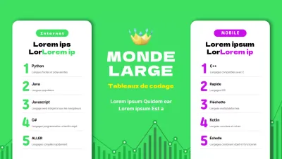 Contenu de la carte du langage de codage en vert