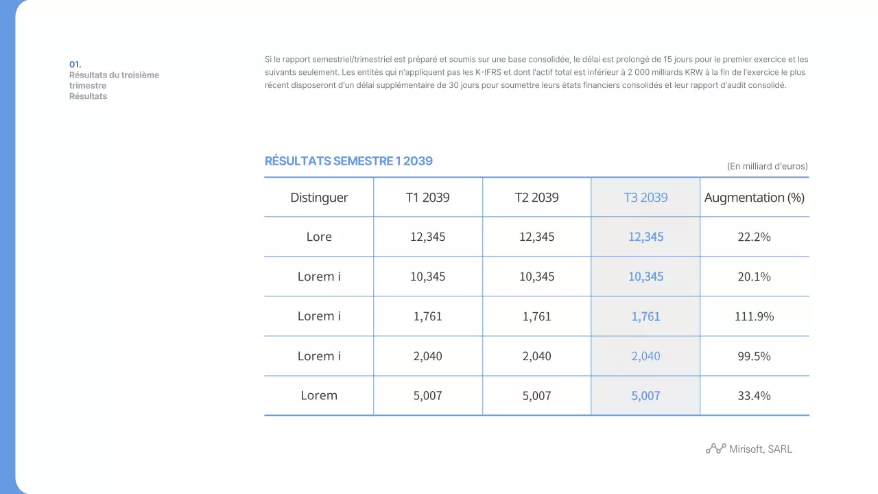 Résultats d'exploitation de Bluetone pour le troisième trimestre 2039 Rapport trimestriel Rapport semestriel Mirisoft, Inc.