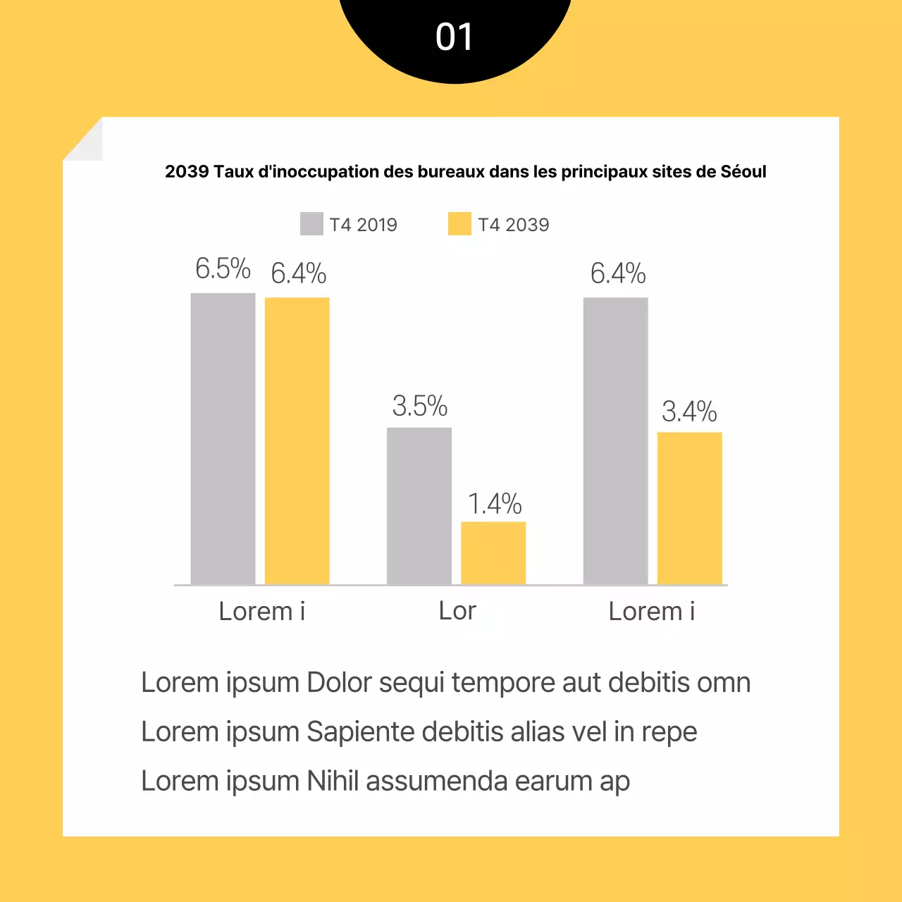 Baisse des taux d'inoccupation des bureaux - y a-t-il de la place pour moi ? Actualités immobilières Courtage Rendement des investissements