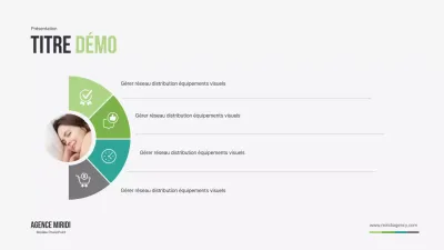 Un agenda vert et simple