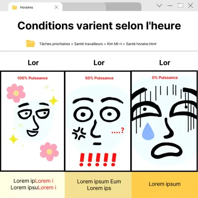 Représentation des changements de conditions sur un écran blanc