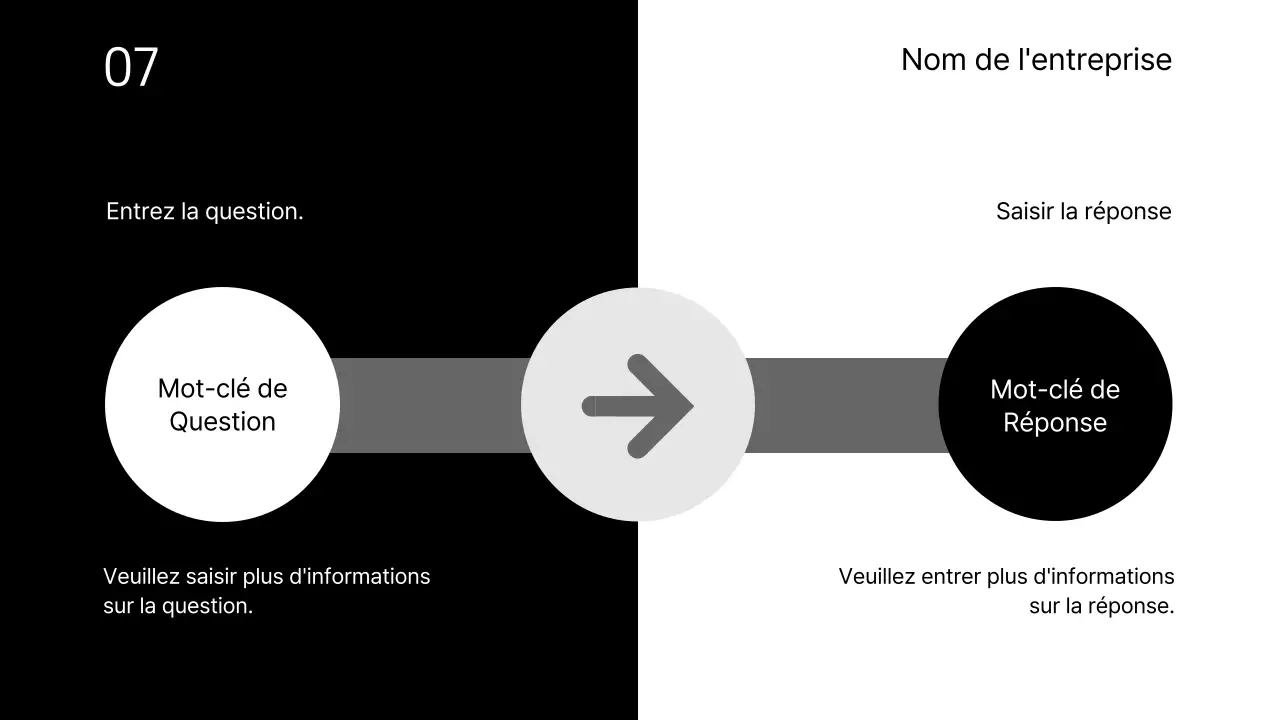 Présentations commerciales