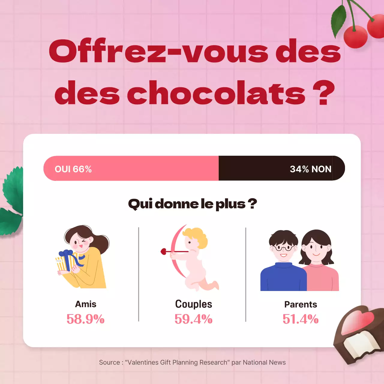 Kit de dessert chocolaté rose et vert foncé pour la Saint-Valentin, lumineux, sucré et frais