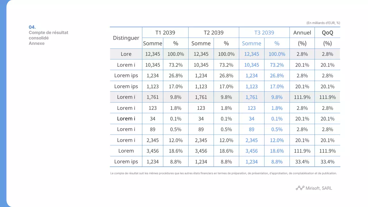 Résultats d'exploitation de Bluetone pour le troisième trimestre 2039 Rapport trimestriel Rapport semestriel Mirisoft, Inc.