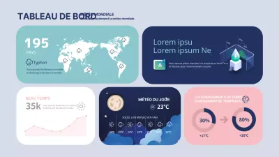 Infographies du tableau de bord météorologique en bleu et en rose