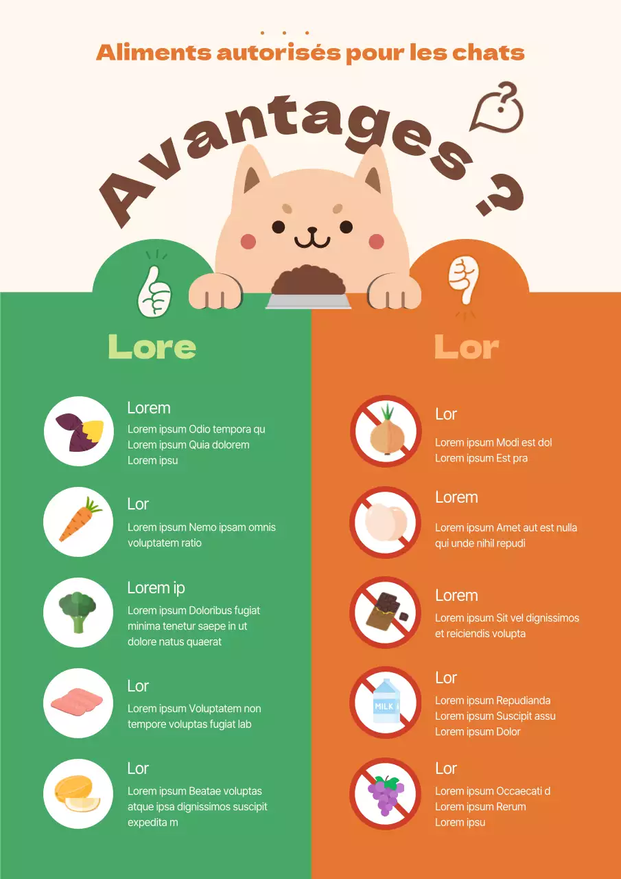 Quels sont les aliments que les chats verts et orange peuvent manger ?