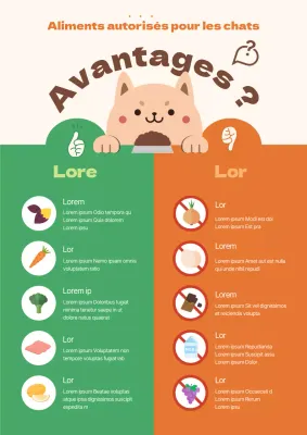 Quels sont les aliments que les chats verts et orange peuvent manger ?