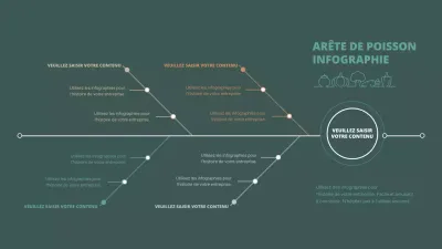 Un simple diagramme en forme d'arête de poisson en vert et en marron