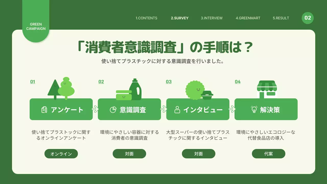 緑 シンプル 環境 企画書 プレゼンテーション