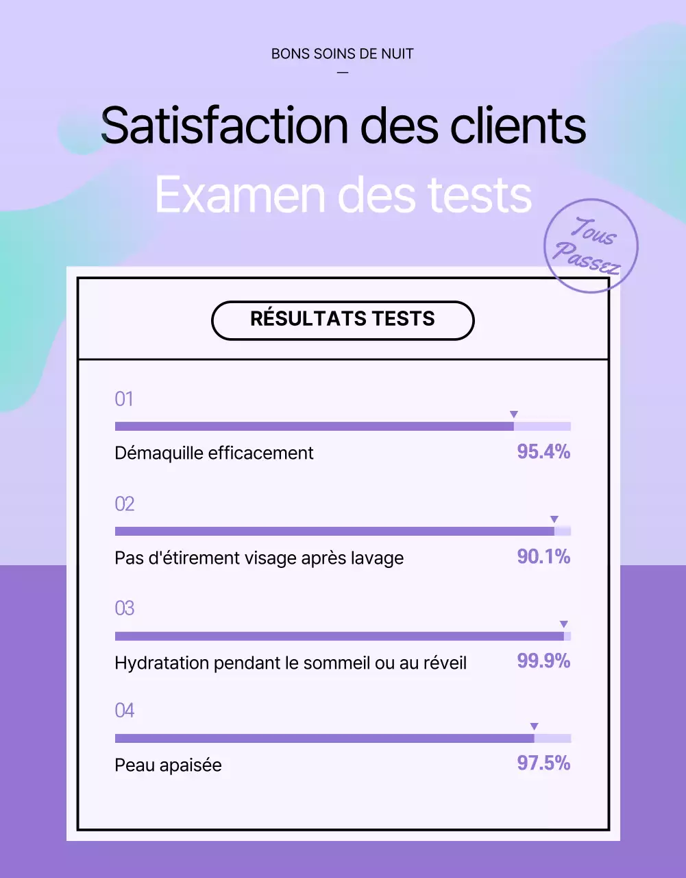 Crème démaquillante Goodnight Care