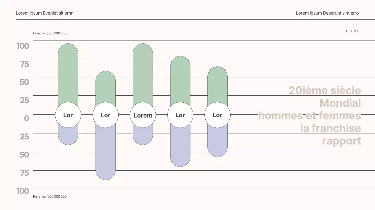 Graphique à barres en beige vert