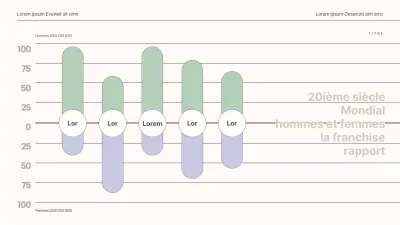 Graphique à barres en beige vert