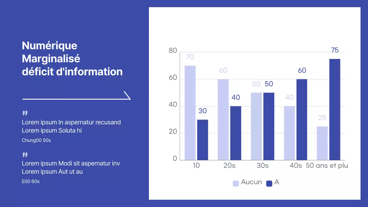 Présentation simple de l'évaluation des performances en bleu et blanc