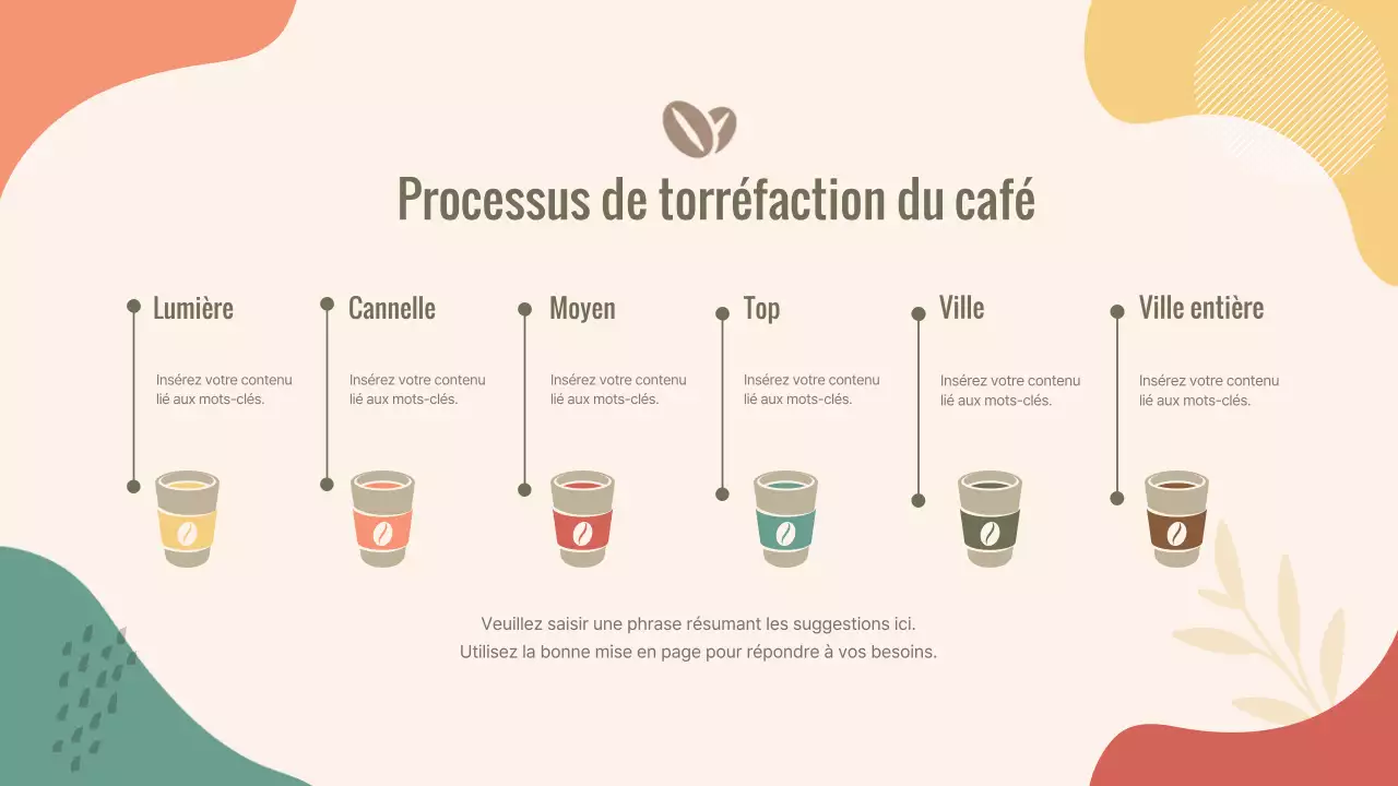 Chronologie de la torréfaction du café infographie 6 étapes de la torréfaction du café