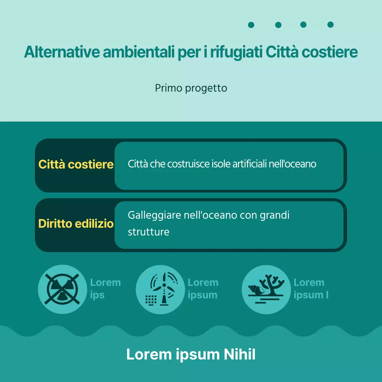 Rifugiati ecologici e descrittivi