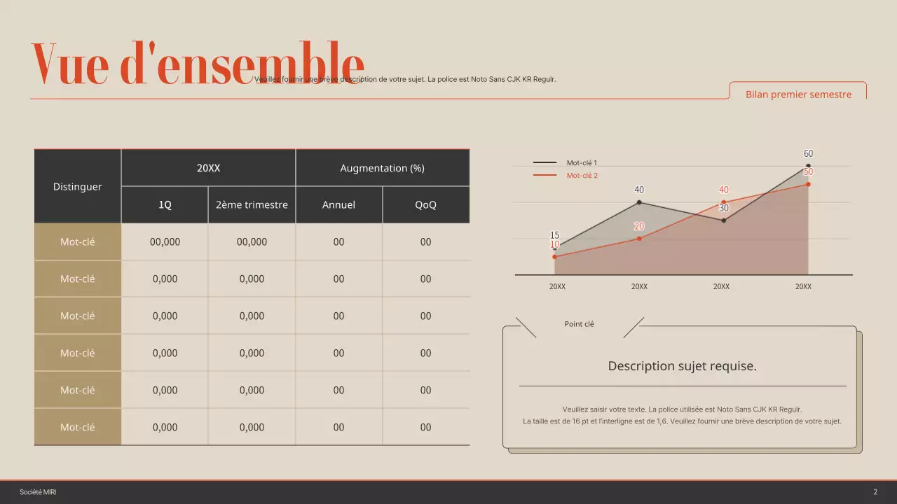 Accents de couleur orange avec marron et beige Carte de pointage simple