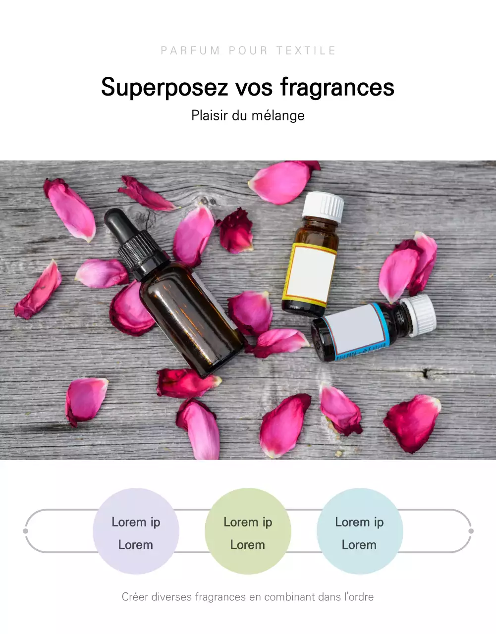 Page détaillée sur les constantes des fibres