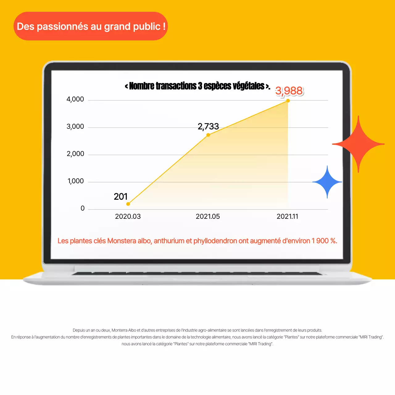 Des propositions colorées pour la technologie alimentaire