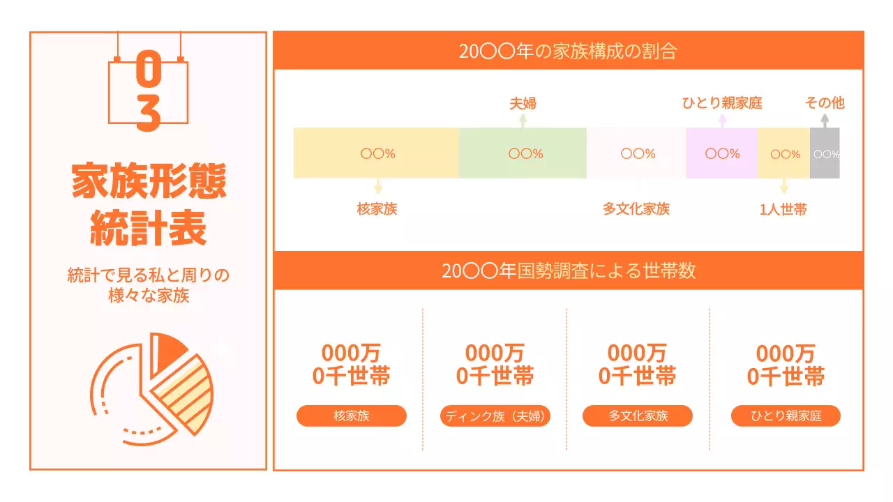 オレンジ シンプル 家族 企画書 プレゼンテーション