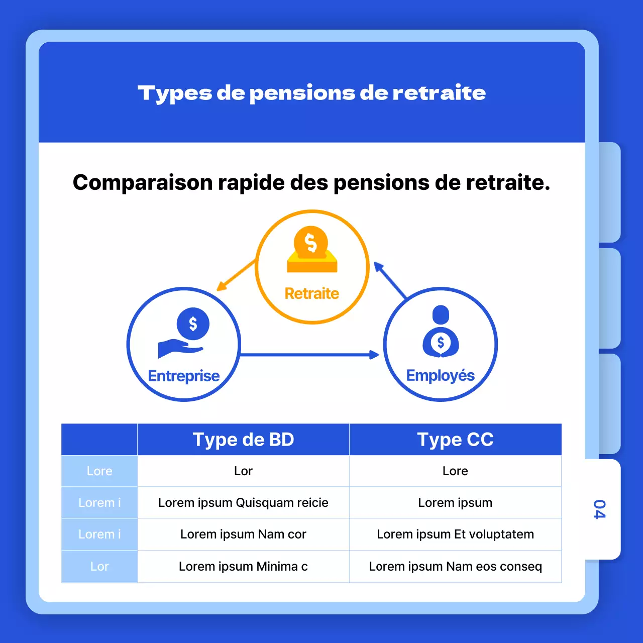 Carte de financement des pensions de retraite - Nouvelles sur le thème des dossiers bleus