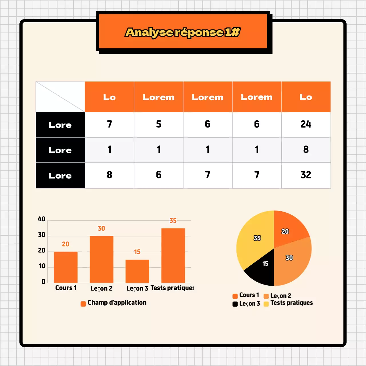 Analyse endocrinienne orange et couleur chair CardNews