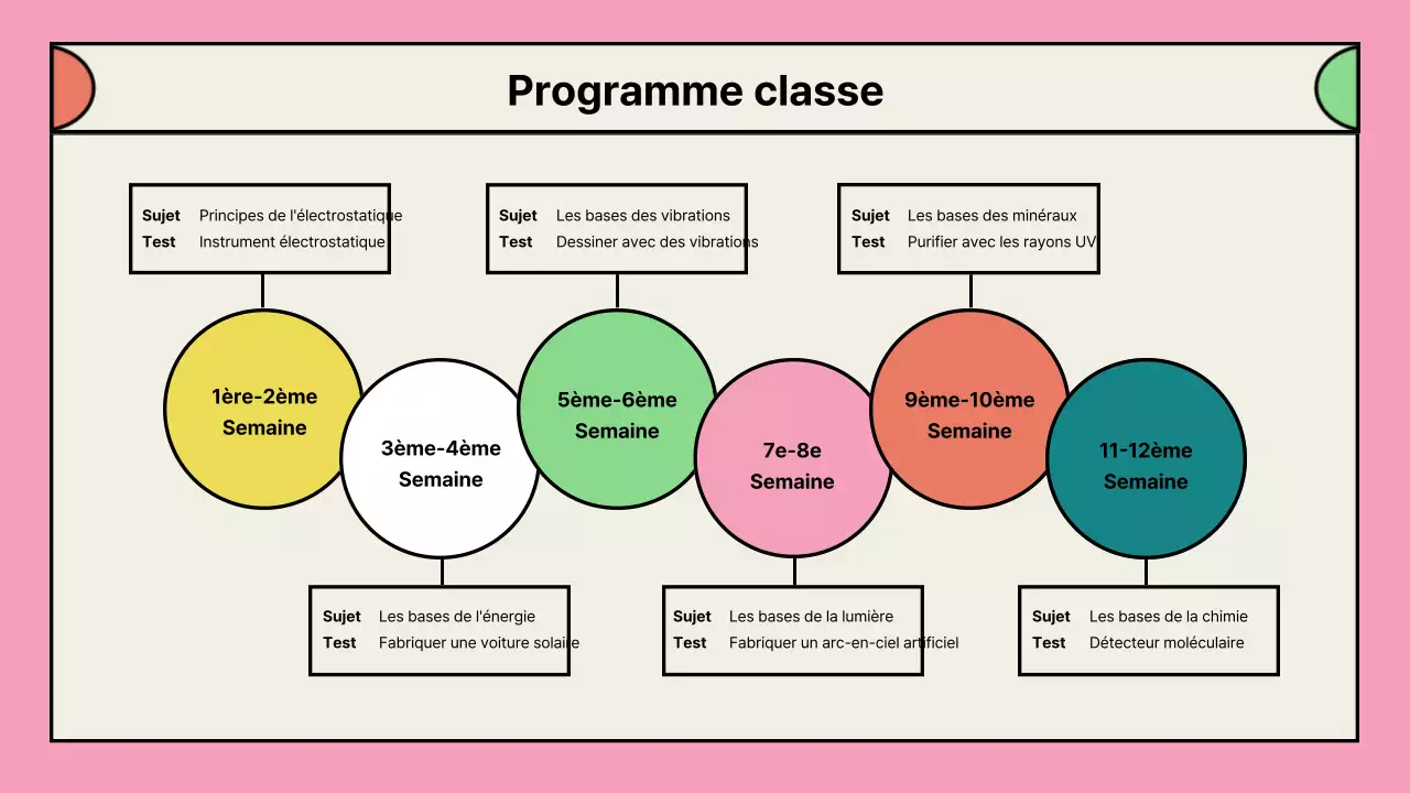 Portefeuille de propositions de programmes périscolaires roses