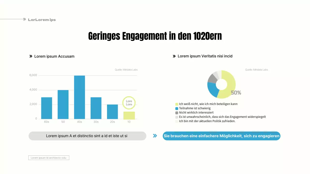 Ein einfacher, hellblau-gelber Vorschlag für eine partizipative Gemeindeordnung