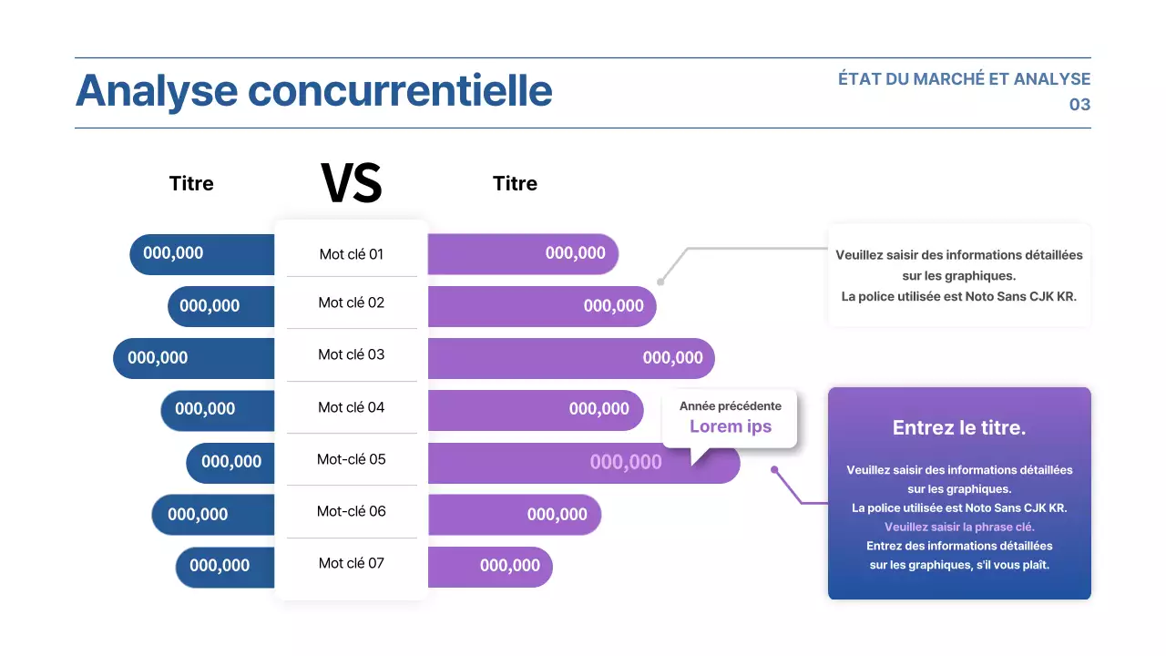 Présentation d'un plan d'affaires avec un concept de dégradé violet et bleu