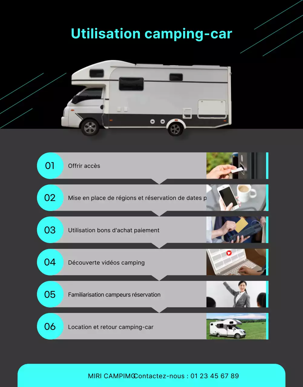 Un camping-car simple aux couleurs sombres et aux accents mentholés En savoir plus