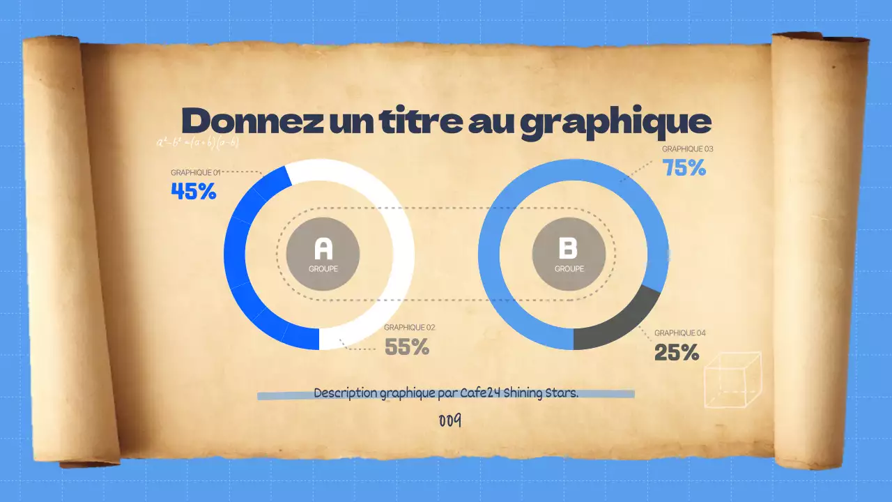 L'essence des parchemins