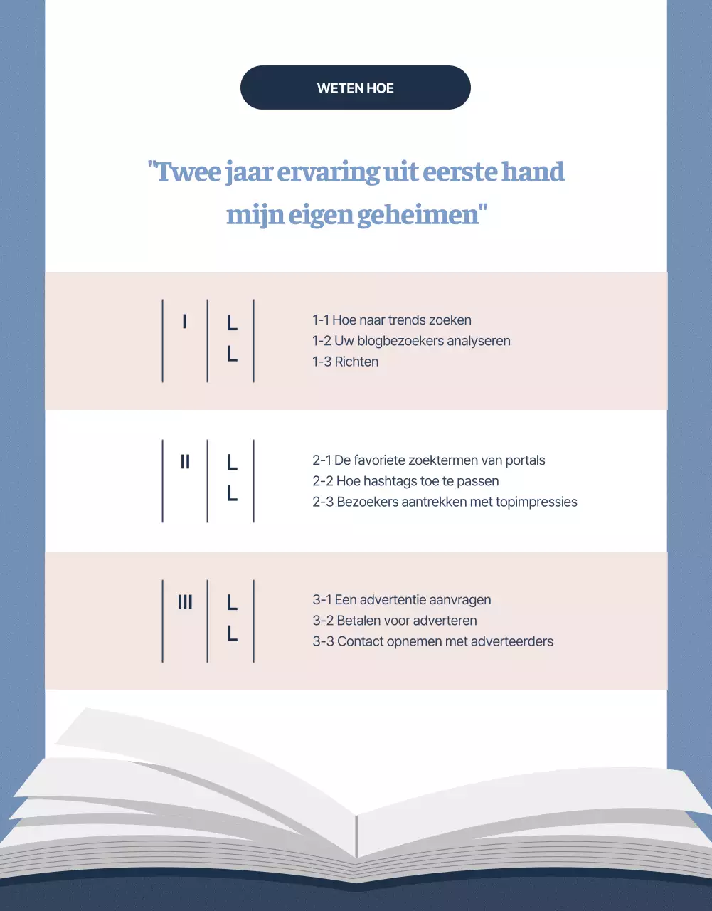 Verkoop ebooks in blauw en roze