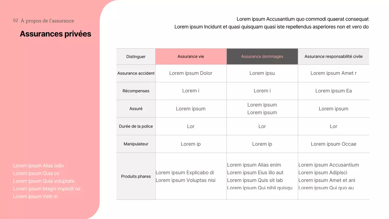 Présentation de théories et d'exemples de tons roses et gris de l'assurance privée et de ses perspectives